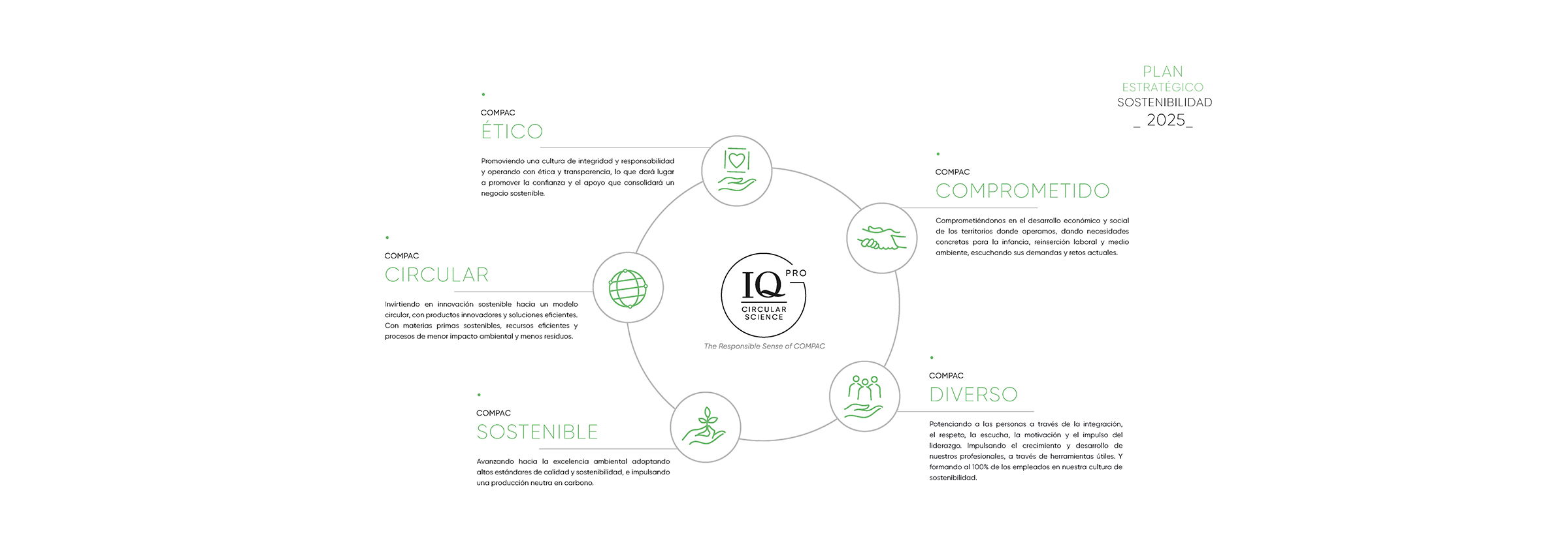 Compromiso Medioambiental. Marble and quartz surfaces coverings for ...